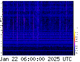 VLF spectrogram