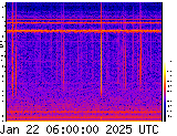 VLF spectrogram